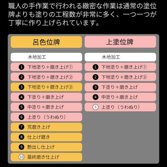 位牌 モダン ブルーブラック 4.0寸 総丈16.5cm | お仏壇のはせがわ公式通販