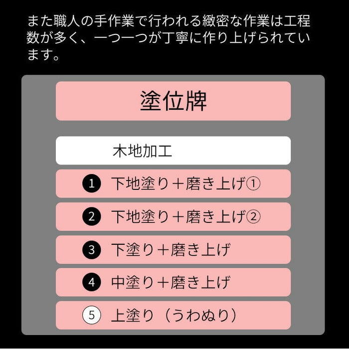 位牌 葵角切 K型 4.0寸 総丈20cm | お仏壇のはせがわ公式通販