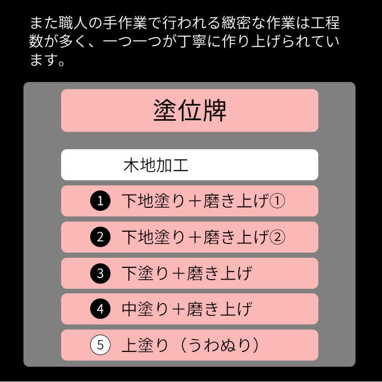 位牌 春日蓮付 K型 3.5寸 総丈17.7cm | お仏壇のはせがわ公式通販