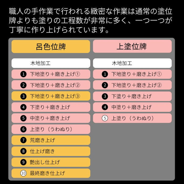 位牌 過去帳 葵角切 呂色 4.0寸 総丈19.7cm 特徴 8